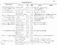 Birth and baptism record of the 4 sisters Patricia Joyce, Cornelia Maxine, Betty Lou and Blanche Jane Hall