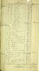Lars Leonard Bergström
Bouppteckning (Estate inventory), page 3, 1915