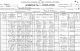 Sønnich Chrestensen Rossen, his 2nd wife Elizabeth Frances (nee Robertson) and their 5 children in 1 Jun 1900 Census in Boonville Township, Missouri